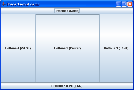 BorderLayout Il border layout prevede la presenza di un massimo di 5 componenti, disposti come in figura: Gli elementi sono disposti come i 4 segni cardinali, più il centro.