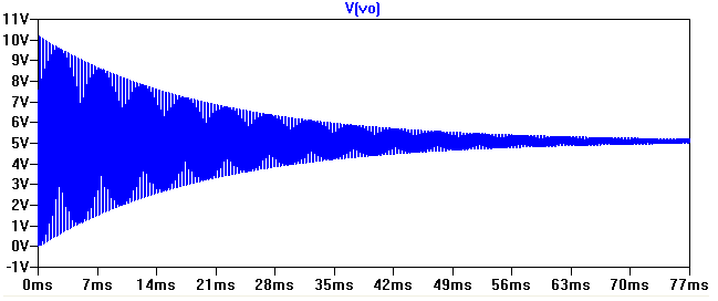 42 Convertitore PUSH-PULL Figura 6.13: Ripple di tensione del 1% con D = 0.