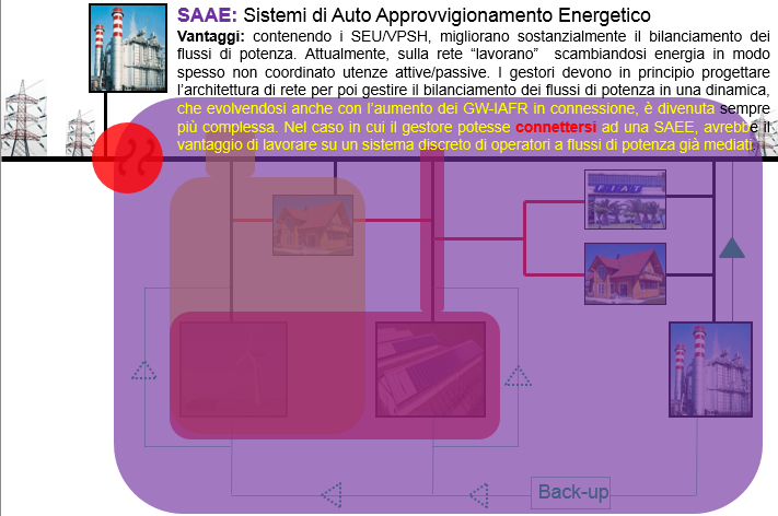 Ostacoli allo sviluppo FER ed EE 2) Norme obsolete ed in equilibrio instabile.