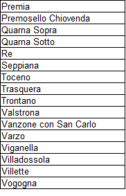 mercati. E' una sfida da affrontare oggi per garantire un futuro più solido alle produzioni locali. Non si parte da zero, anzi, in alcuni settori le filiere sono già attive da alcuni anni.