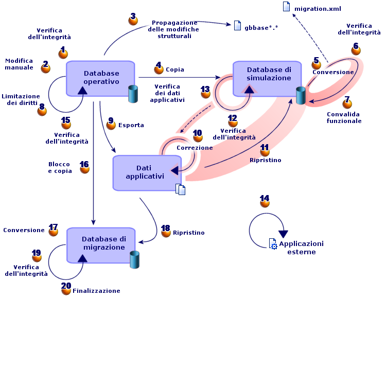 AssetCenter Figura 2.1.