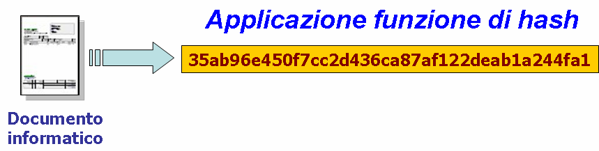 virtualizzazione delle informazioni, etc.