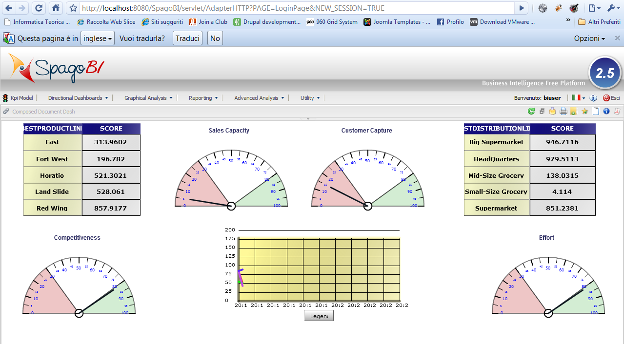 Esempio uso SpagoBI SpagoBI è una piattaforma Open Source per la Business Intelligence italiana e completamente LGPL, senza versioni professional a pagamento.