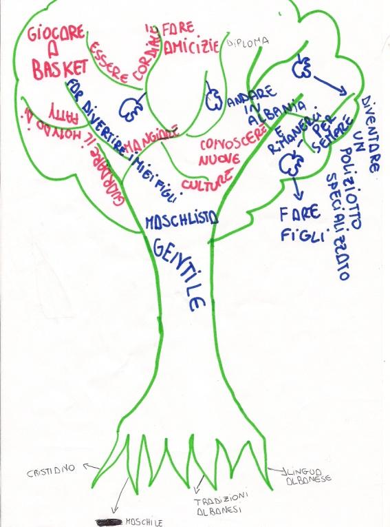 I DISEGNI DEI RAGAZZI associazione Don