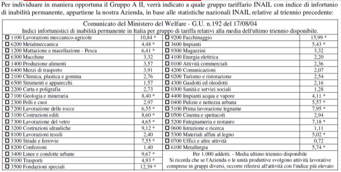 Pronto Soccorso 28 Pronto Soccorso 2.