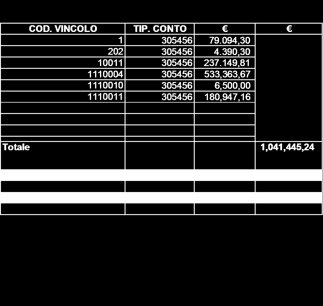 Totale spesa 1,041,445,24 Saldo 1.1.2015 1,041,445,24 ========== N.