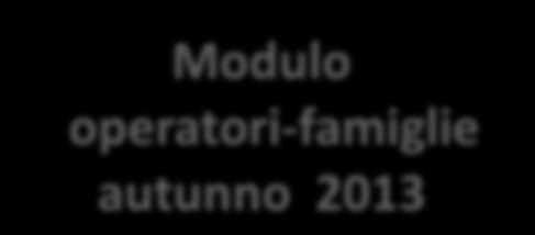 Formazione autismo in service Provincia di Milano Corsi da realizzare ottobre 2012- dicembre 2013 Modulo operatori-famiglie primavera 2013 I disturbi della condotta in minori, adolescenti con