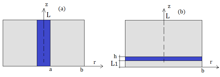 risonatore scaricato. La tecnica di perturbazione risonante è adatta per campioni con basse e moderate perdite.