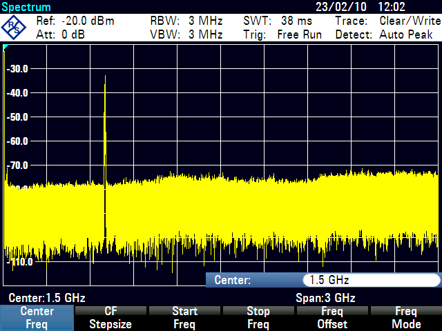 4.3 Misure di segnali CW Per cominciare Misure di segnali CW Un compito base degli analizzatori di spettro è la misurazione del livello e della frequenza di segnali sinusoidali.