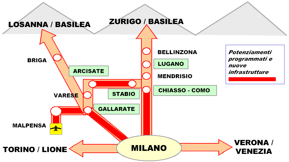 MDL1 12 D 22 RG SA0000 001 A 15 di 99 rete si basa sulla progressiva separazione dei flussi passeggeri e merci e si traduce in un generale riassetto e potenziamento della rete esistente.