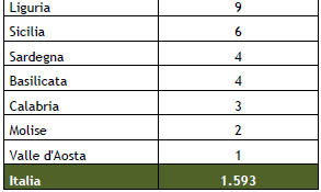 550 ettari certificati ad Aprile 2013