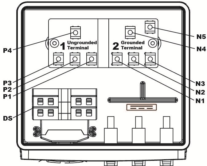 4.3.4.3. Configurazioni della Stringbox La Stringbox è dotata di un interruttore CC e di connettori SunClix. P1, P2, P3: Connettori positivi N1, N2, N3: Connettori negativi Figura 4.3.8: Connettori CC e interruttore CC P1, P2, P3: Morsetti etichettati 1.