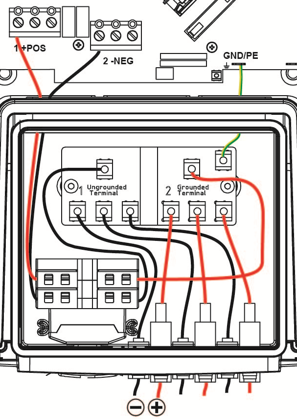 Stringa FV con messa a terra negativa L'inverter è fornito dalla fabbrica in una configurazione delle stringhe FV non messe a terra come standard. Collegare la treccia di massa tra N5 (fig. 4.3.