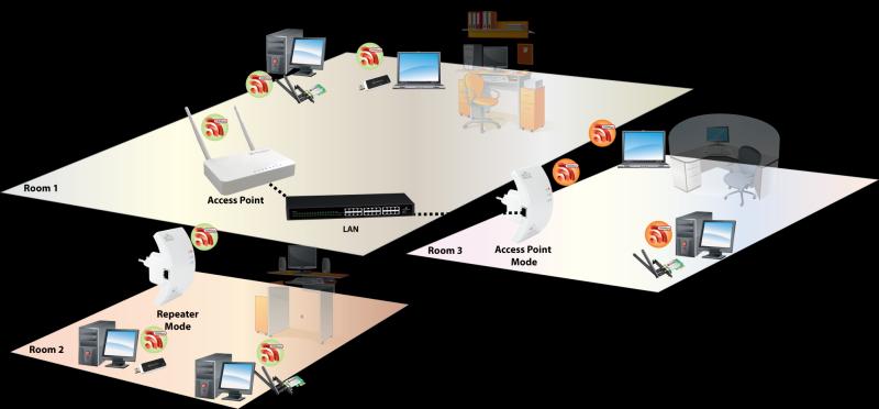 1.4 Settaggi di Default Prima di iniziare la configurazione dell Atlantis Access Point/Repeater NetFly AP5 è necessario conoscere quali siano i settaggi di default.