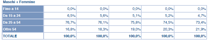 Infortuni Tavola - Infortuni Lavorativi avvenuti nel periodo 2008-2012, definiti a tutto il 30.04.