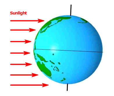 Radiazione Solare sulla