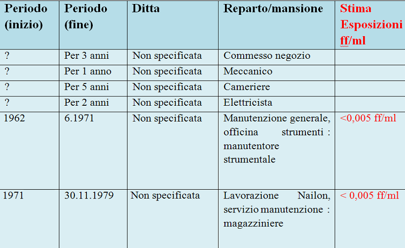 ANAMNESI FISIOLOGICA Fumo di Tabacco: circa 20