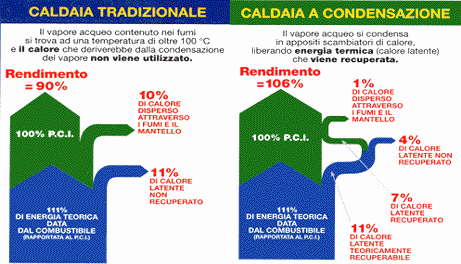 3 INDIVIDUAZIONE DEI POSSIBILI INTERVENTI DI RIQUALIFICAZIONE ENERGETICA Individuazione di alcuni interventi migliorativi (interventi sull'involucro edilizio o sugli impianti) con il risultato di