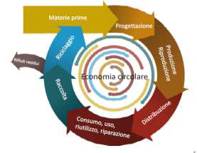 DAL PENSIERO GLOBALE ALL AZIONE LOCALE COM(2014) 398 Verso un economia circolare: programma per un