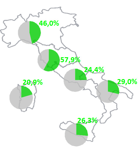 mercato elettrico italia (continua) Tabella 5: MGP, vendite per fonte: media oraria Nord Centro Nord Centro Sud Sud Sicilia Sardegna Sistema Italia MWh Var MWh Var MWh Var MWh Var MWh Var MWh Var MWh