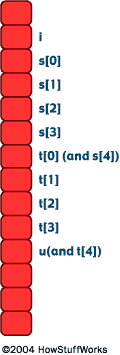 Gestione della memoria Solitamente il C++ decide come gestire la memoria Se vogliamo farlo noi possiamo utilizzare l'operatore new Il valore 1.