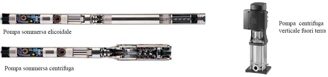 3. Pompe sommerse Caratteristiche e vantaggi Un'ampia gamma di pompe MGS offre pompe sommerse energeticamente efficienti, con portate da 1 a 280 m 3 /h.
