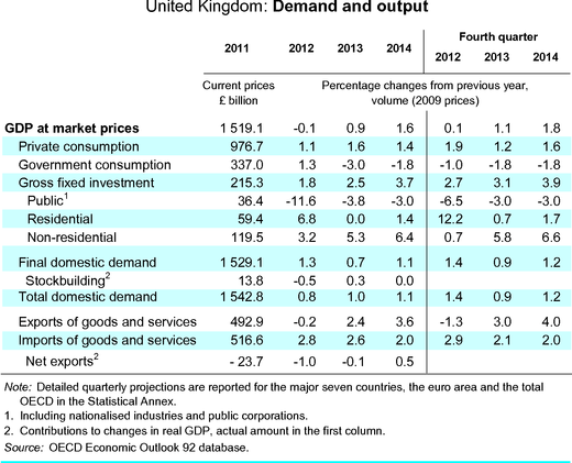 Nell'ultimo Report sull'inflazione la BoE conferma l evoluzione, alzando leggermente l'outlook economico e abbassando le previsioni sui prezzi al consumo.