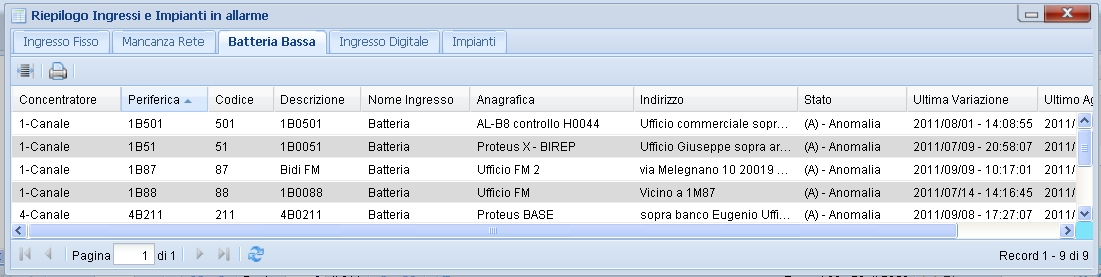 La funzione dei riepiloghi si attiva scegliendola dal menù a tendina che si apre cliccando sul bottone ALLARMI.