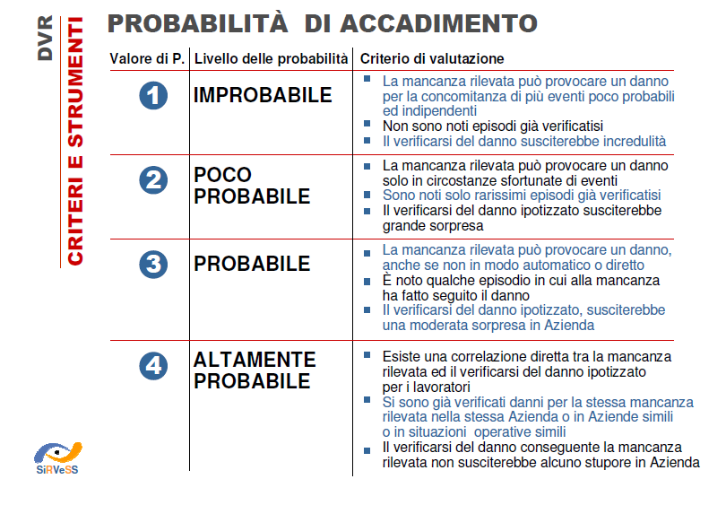 Criteri di giudizio adottati