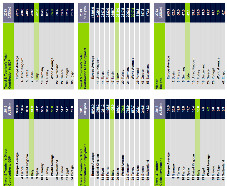 Grafico 2.