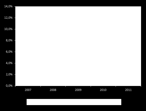 Tabella 8.5: Analisi della retribuzione fissa e variabile dei Quadri ANNO COMPONENTI DELLA RETRIBUZIONE DEI QUADRI RBA (in ) VARIABILE (in ) VARIABILE (%) RTA (in ) 2007 47.182 3.164 6,7% 50.