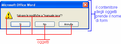 Presentazione Il linguaggio Java nasce nel 1995 dai programmatori della Sun Microsystem.