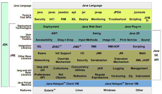 Il linguaggio Java per gli studenti Dato che Java non è stato progettato per la didattica non è molto semplice scrivere programmi Java molto semplici!