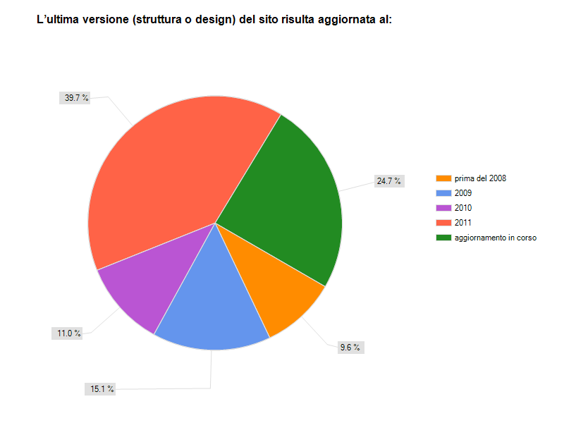 uno spazio con uno o più forum per gli utenti.