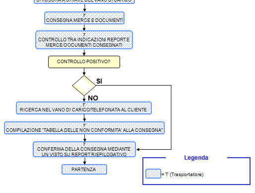 CONSULENZA TRASPORTO