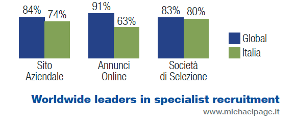 Le attività sviluppate da HR stanno subendo un profondo cambiamento anche per l impatto con sistemi gestionali dinamici, e multifunzione capaci di elaborare output, report, analisi che rendono più