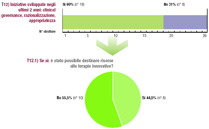 RISPOSTE DELLE