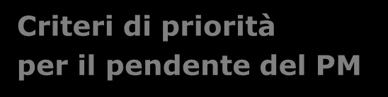 40 I Gruppi di Lavoro Analisi proced.