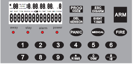 Away acceso: Pannello armato Stay acceso: Pannello parzialmente armato Alarm acceso: Nuovo log allarme Alarm lampeggiante: Allarme o comunicazione in corso Power acceso: Alimentazione attiva Power