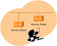 WDS Una rete wireless in modalità infrastruttura può anche essere costituita da più access point, collegati tra di loro tramite rete cablata.