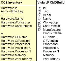 Il sistema di Automatic Inventory E basato sul sistema open source OCS Inventory, ma la generalità del metodo lo rende interfacciabile con altre fonti dati.