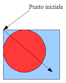 Disegnare una circonferenza Per disegnare un'ellisse o una circonferenza utilizzate il pulsante Ellissi della barra Disegno (infatti una circonferenza è un'ellisse in cui i due assi hanno la stessa