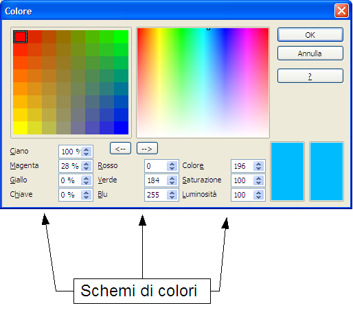 Se fate clic sul pulsante Carica tavola dei colori (cerchiato), la finestra di dialogo vi chiede di scegliere un file tavola colori (con estensione.soc). OpenOffice.