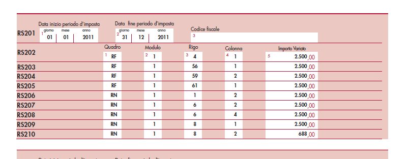 Nel modello Unico 2012 ( periodo d imposta 2011) non e stato rilevato costo per 500.