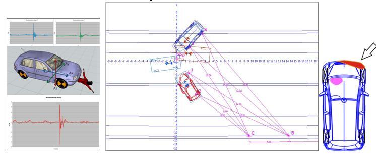 La novità Rilievo planimetrico utilizzando, ove possibile,la tecnica delle misure ortogonali, prendendo come riferimento la segnaletica orizzontale o, in assenza il margine della carreggiata.