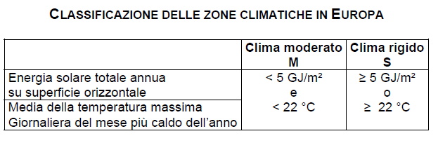 Resistenza all impatto per massa cadente 3.