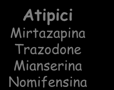 Inibitori delle monoamino-ossidasi IMAO 1955 Triciclici 1958 antidepressivi Atipici