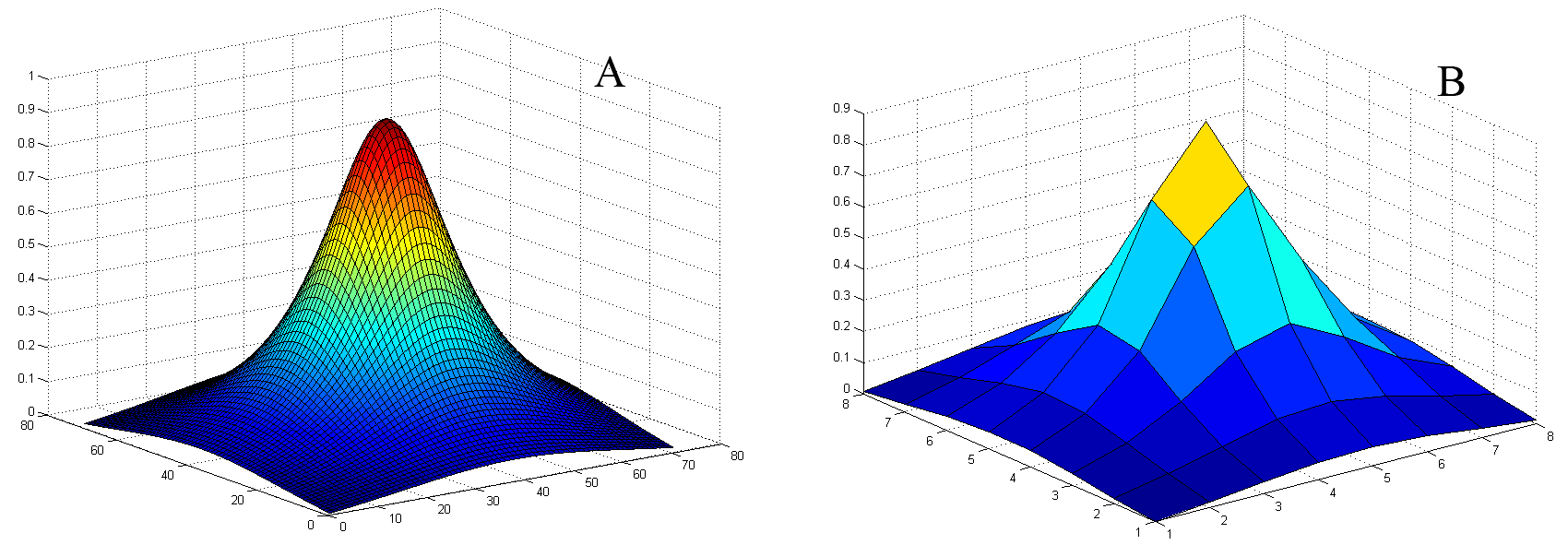 50 Algoritmo mente proporzionale al numero di resistenze attraversate, numero che dipende dalla posizione del centroide della distribuzione di carica stessa. Figura 3.