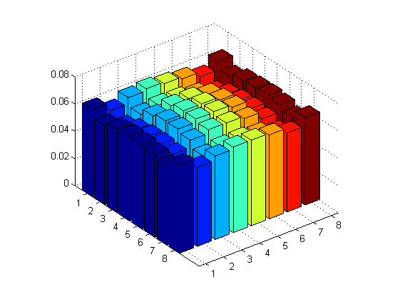 4.2. Procedura di Calibrazione 67 Figura 4.10: Simulazione Montecarlo di un acquisizione in campo lontano.