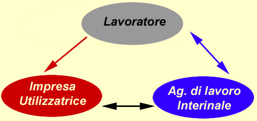 contratto fino